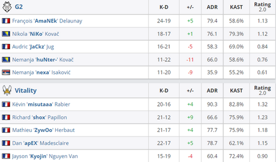LCK内战激战正酣 CREME信心满满能战胜任何对手